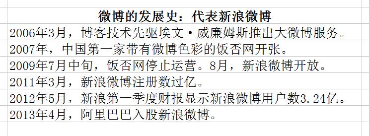 微博的發(fā)展史:代表新浪微博 微博的發(fā)展史:代表新浪微博