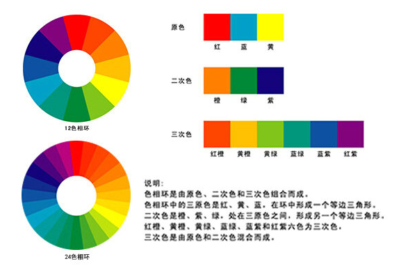 網(wǎng)頁設(shè)計色彩搭配原則