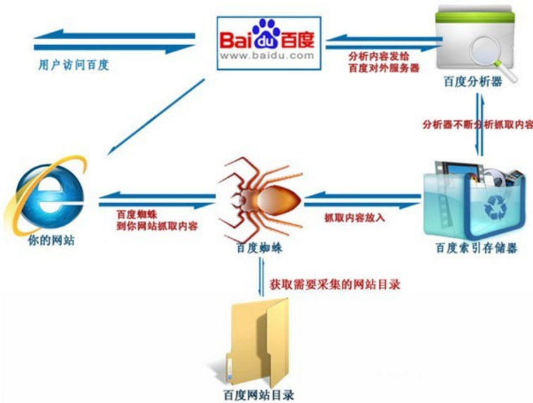 教你如何解決集團網站推廣排名不佳的問題 教你如何解決集團網站推廣排名不佳的問題
