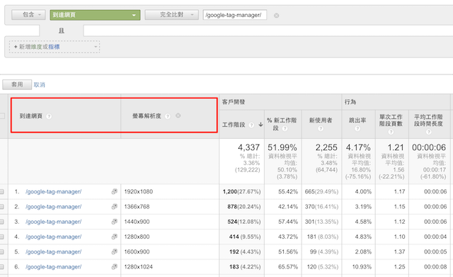 從GA到達網頁來看螢幕解析度大小